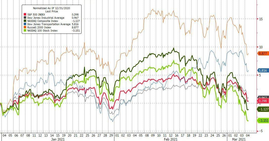 美国股债双杀！鲍威尔令市场失望 比特币一度跌超4000美元