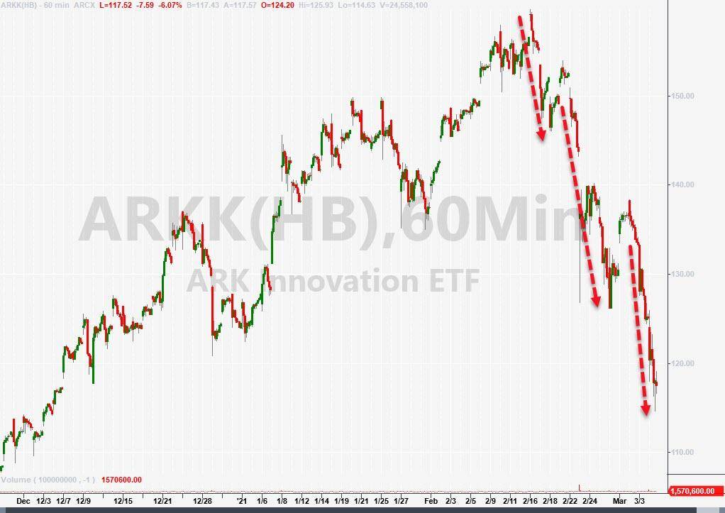 美国股债双杀！鲍威尔令市场失望 比特币一度跌超4000美元