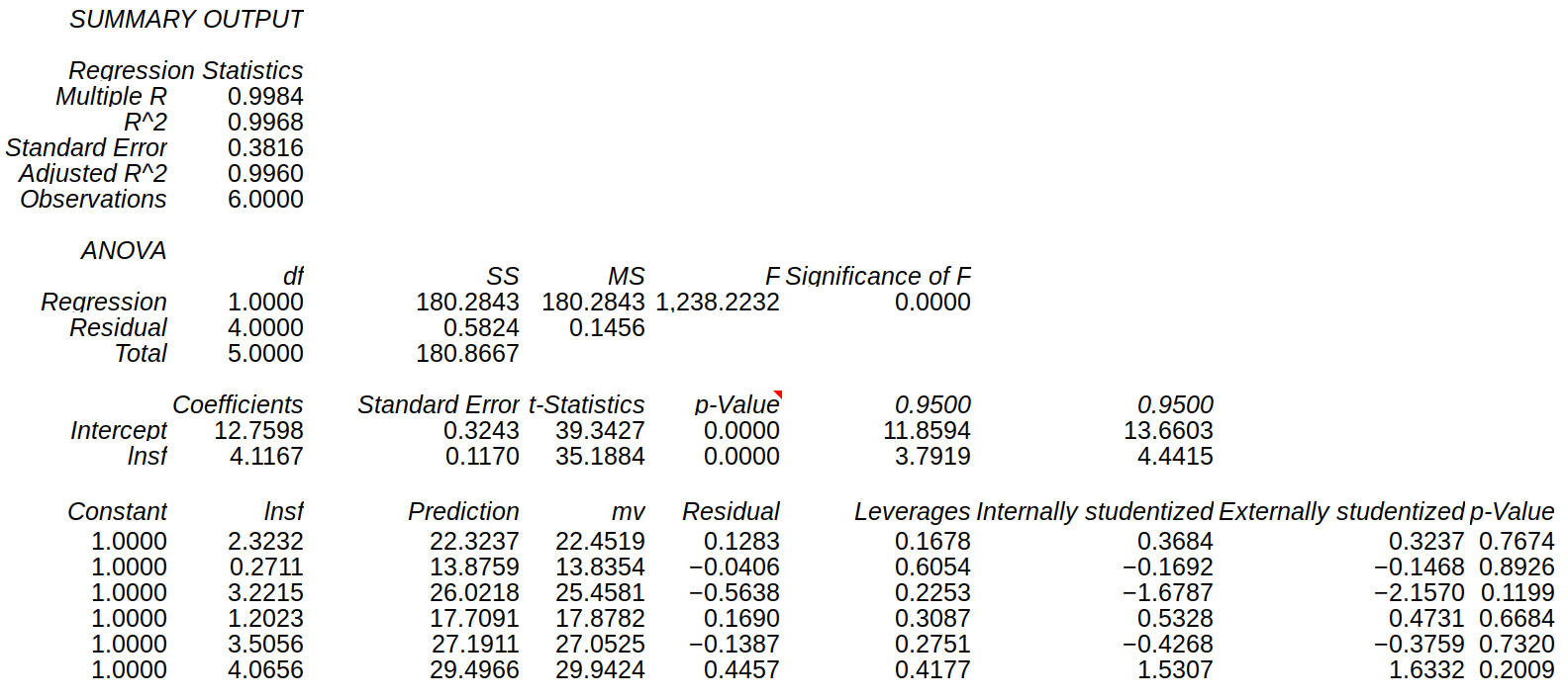 向20万美元进军,比特币价格已超过S2F模型估值价格