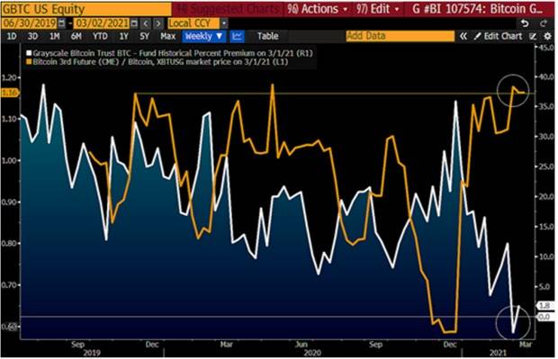 《彭博加密展望》三月报告全文:比特币让黄金显得“多余”?