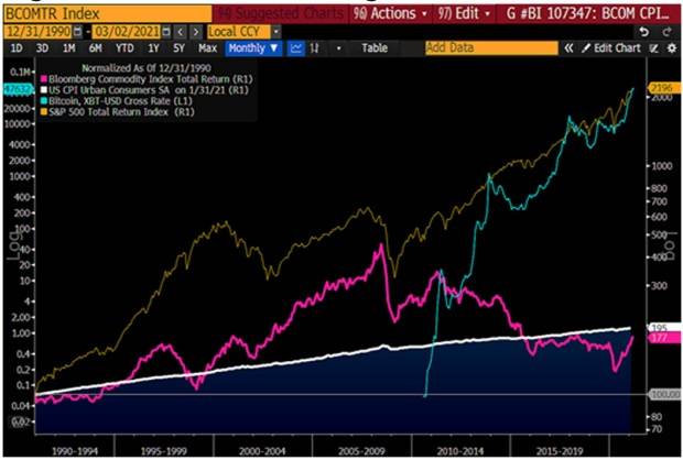 《彭博加密展望》三月报告全文:比特币让黄金显得“多余”?