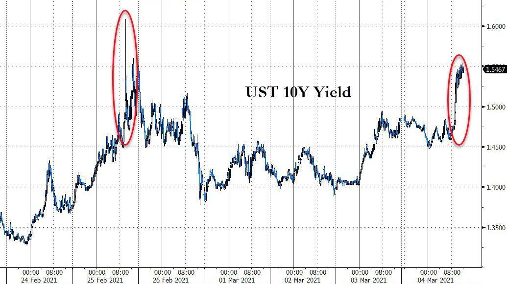 美国股债双杀！鲍威尔令市场失望 比特币一度跌超4000美元