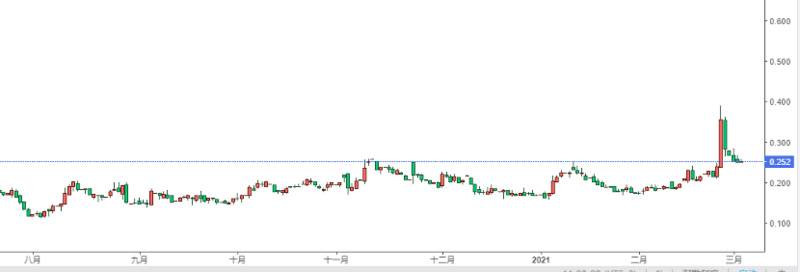 分析:美债持续走高对加密货币市场的影响