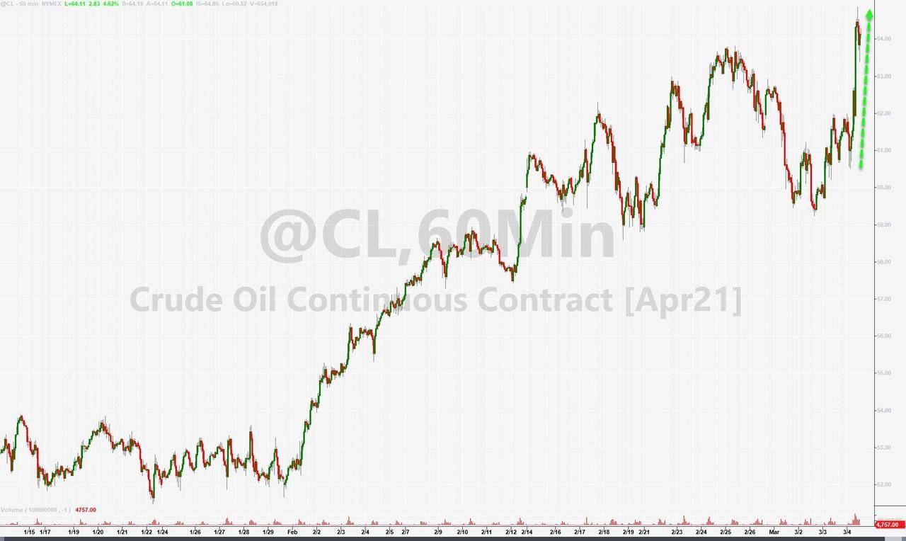 美国股债双杀！鲍威尔令市场失望 比特币一度跌超4000美元