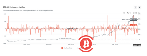 现在是机构配置更多比特币的恰当时间吗?