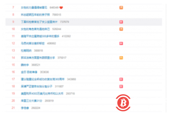 美图4000万美元购加密货币 比特币重回5万