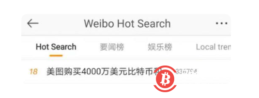 冲上热搜!这家上市公司狂买比特币,股价立马暴涨14%,结果……