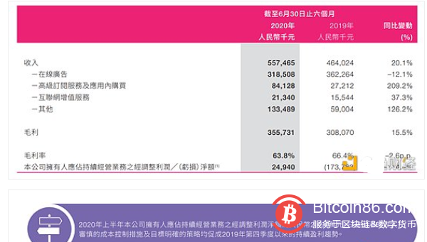 2.5亿元购入BTC和ETH 美图开启加密投资计划