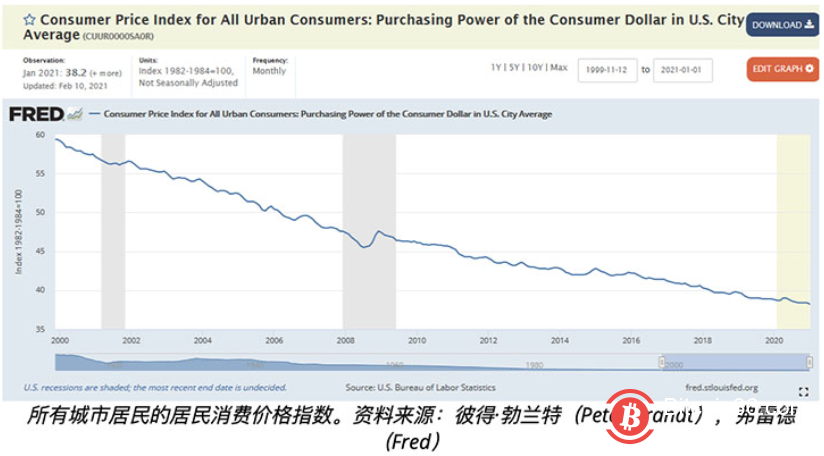 美参议院通过1.9万亿纾困法案,比特币价格突破51,000美元