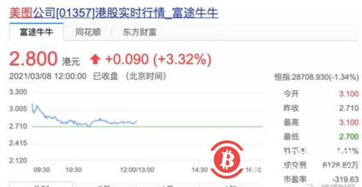 学特斯拉豪掷4000万买比特币 美图也是没有办法