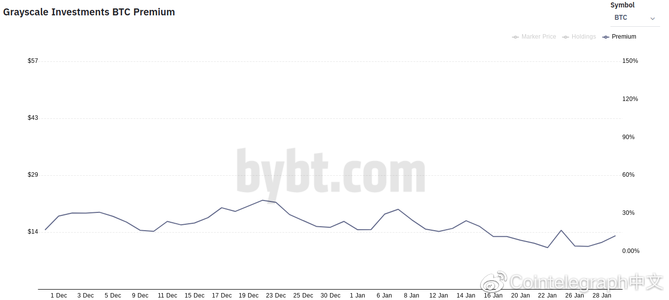 Galaxy Digital与CI合作推出的比特币ETF将于本周上市