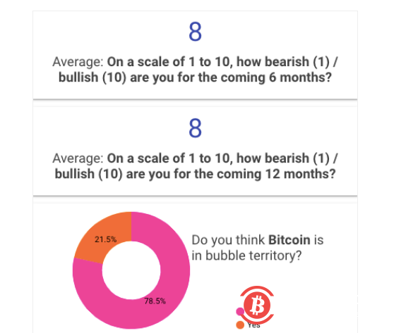 美国散户投资者更看好Cardano而非比特币 比特币鲸鱼正大举“逢低买入”