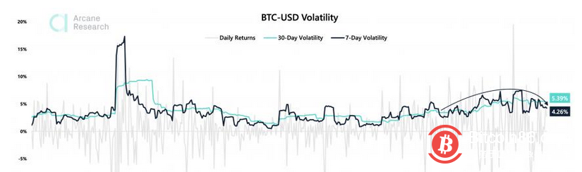 比特币炒作红利已被吃透,正加速取代黄金