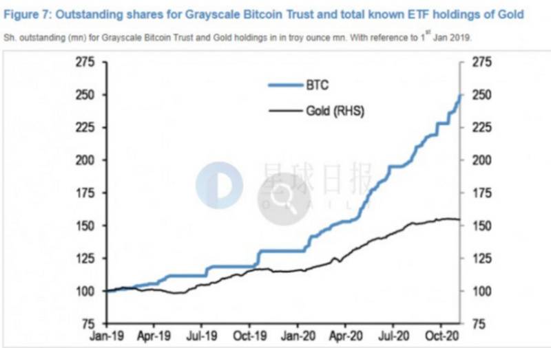 312一周年:加密世界大变局