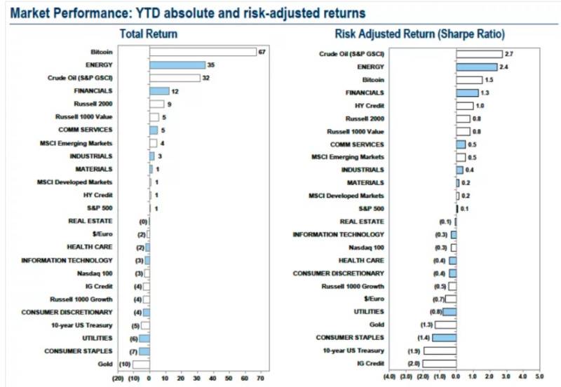 312一周年:加密世界大变局