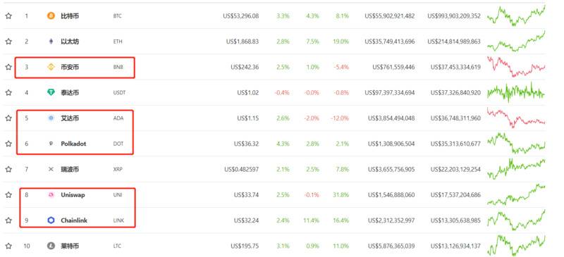 312一周年:加密世界大变局