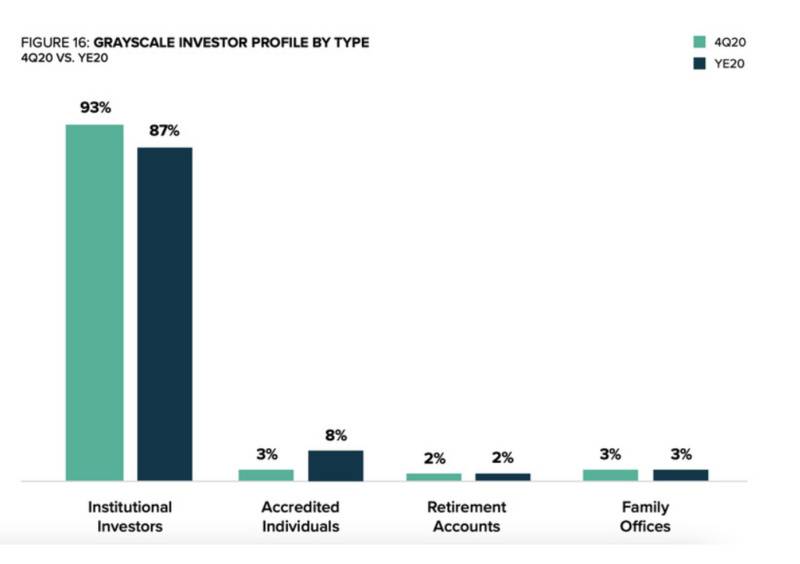 312一周年:加密世界大变局
