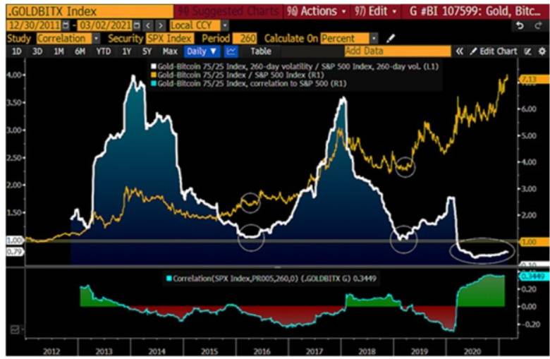 312一周年:加密世界大变局