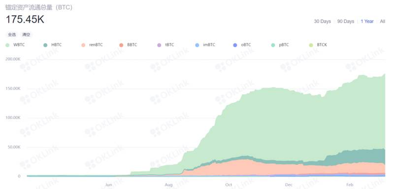 312一周年:加密世界大变局