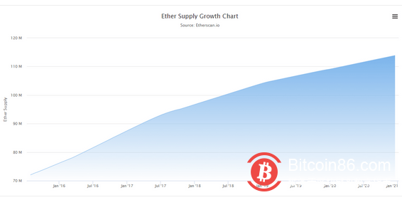 遭矿工反对的EIP 1559提案究竟是什么?它将如何提高以太坊的价值?
