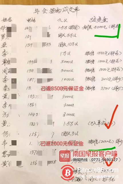 买“比特币”每天返利2%?南宁一公司吸金后关门了