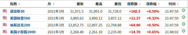比特币又疯了，俄罗斯军方竟成幕后玩家？价格涨破56000美元，24小时8.5万人爆仓！
