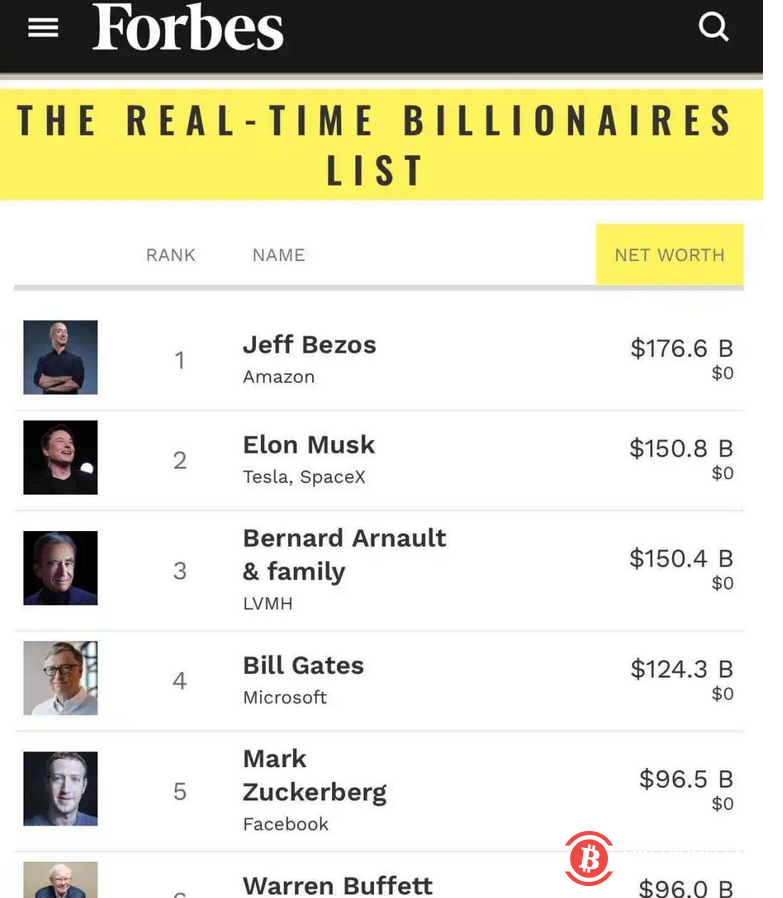 近30亿美元购买比特币资产,硅谷科技公司的投资逻辑是什么?