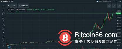 312一周年:面对极端行情的你 坚持信仰了吗?