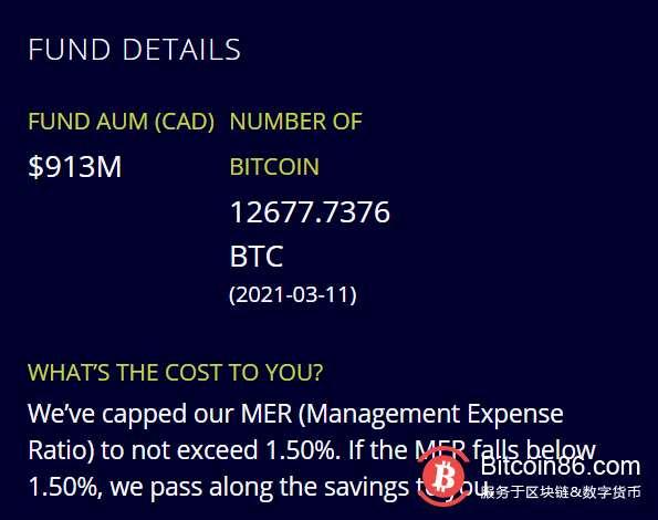 北美首只比特币ETF资产规模已达9.13亿美元 较交易首日增长超450%