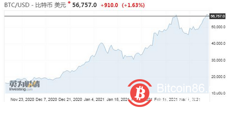 灰度招聘动作引币圈关注:美国首个比特币ETF即将到来?