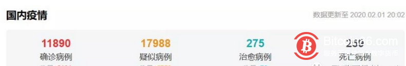 312一周年复盘:差点杀死比特币的黑暗日是如何发生的?会否重演