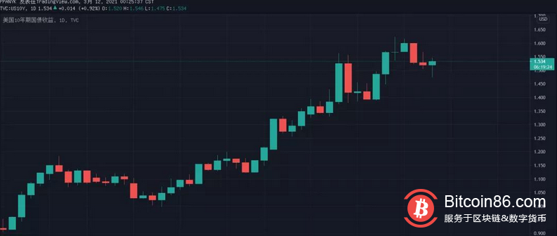312一周年复盘:差点杀死比特币的黑暗日是如何发生的?会否重演