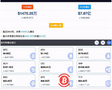 道指飙升460点,比特币也涨疯了,警惕“美元荒”谎言破碎