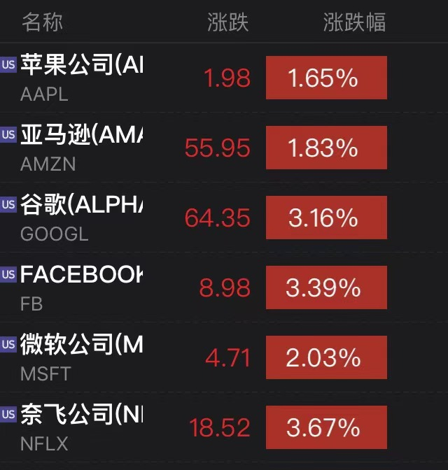 正式生效！拜登“撒钱”1.9万亿美元，美股、比特币昨夜继续“狂欢”，经济学家发出警告…