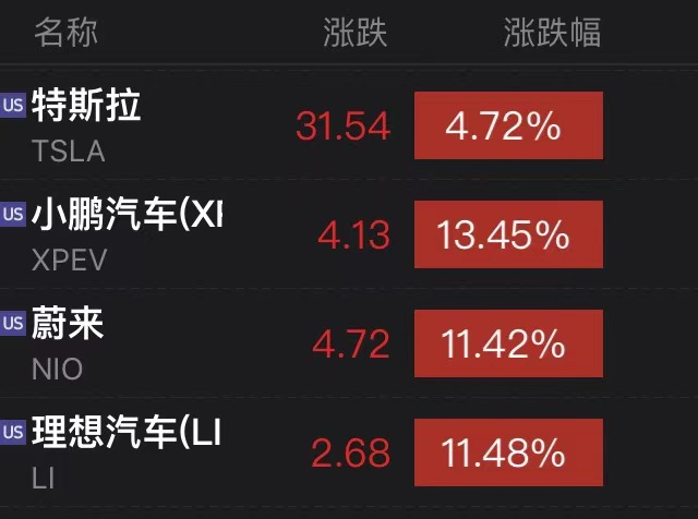 正式生效！拜登“撒钱”1.9万亿美元，美股、比特币昨夜继续“狂欢”，经济学家发出警告…