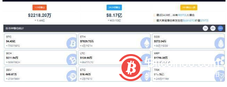 太惨了！再回57000美元/枚上方，比特币高位来回“过山车”，一天超16万人爆仓，53亿资金灰飞烟灭
