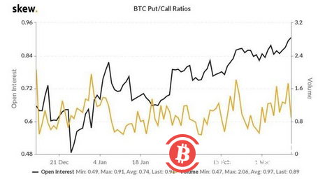 比特币未平仓合约达120亿新高,这对市场会有什么影响?