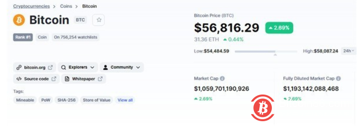 比特币回涨:回58000美元高点 爆仓43亿元