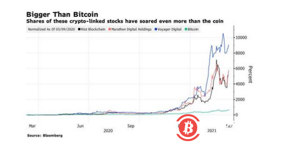 比特币怒破61000美元,背后隐藏四大暗涌