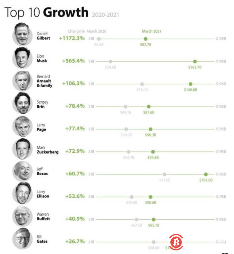 疯狂的比特币投资,马斯克会成为下一个泡沫之王吗?