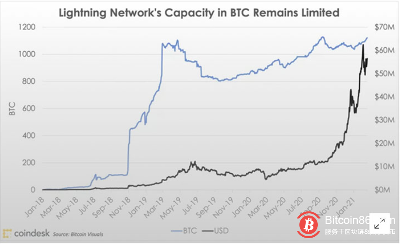 为什么相比黄金,比特币更像100美元纸钞?