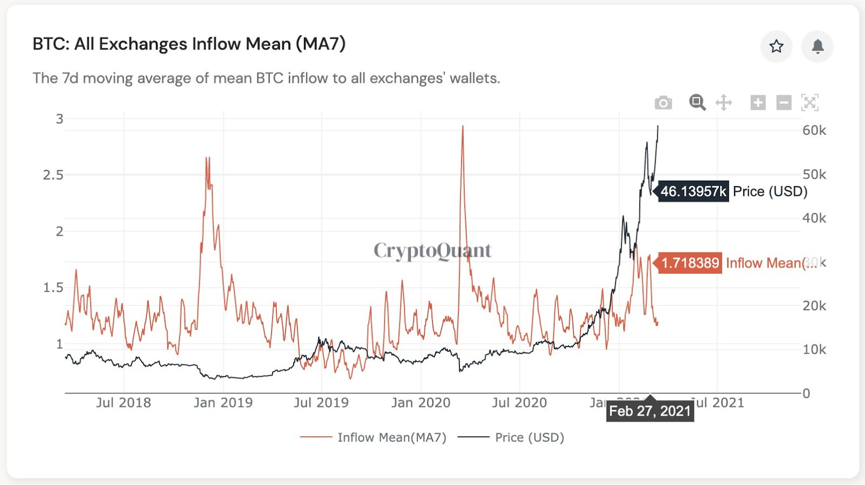 这些指标可能暗示了比特币“巨鲸”对未来市场的判断