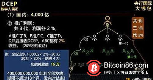 虚拟币骗局围猎老人:0 投资拉人头 假借「央行分红万亿」割韭菜