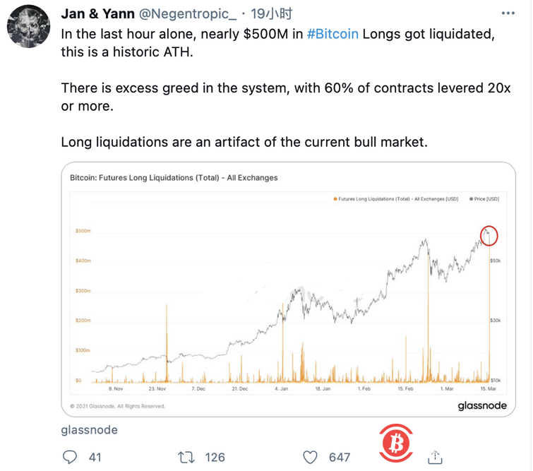 清洗多头杠杆,合约市场1小时创记录清算5亿美元