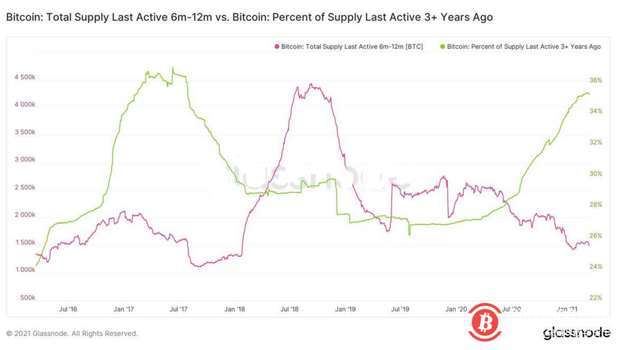 清洗多头杠杆,合约市场1小时创记录清算5亿美元
