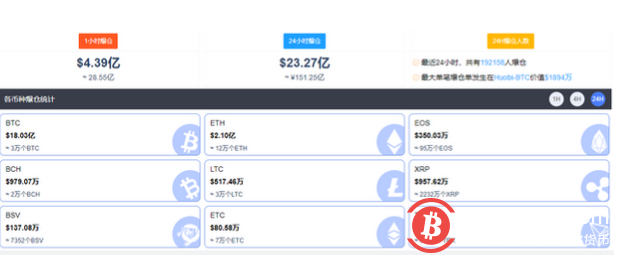 用比特币来藏匿财富?韩国2416名比特币偷税者被查,遭追缴近3亿元税款!这个税怎么算的?