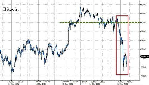 高位接盘!数据称散户成为一季度比特币暴涨的主要推手