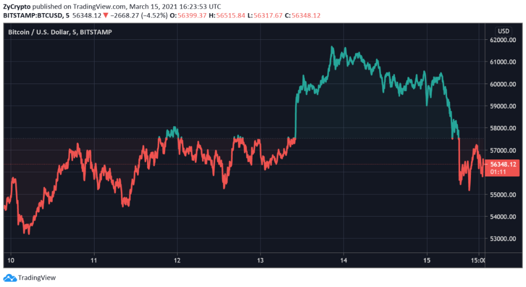 这些指标可能暗示了比特币“巨鲸”对未来市场的判断