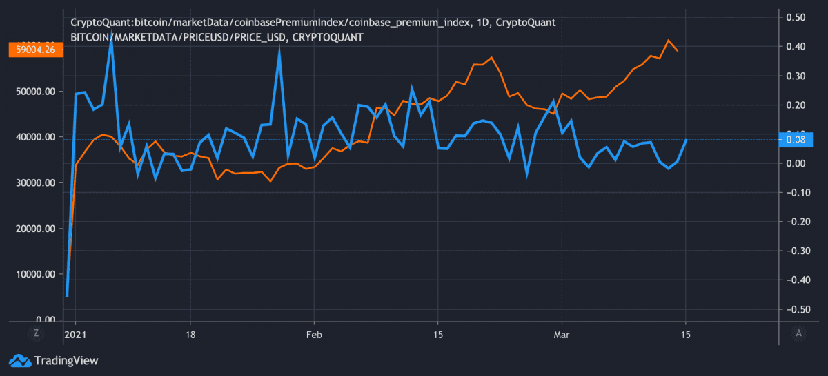 比特币大跳水散户拼命抢购,调查显示还有400亿美元即将流入