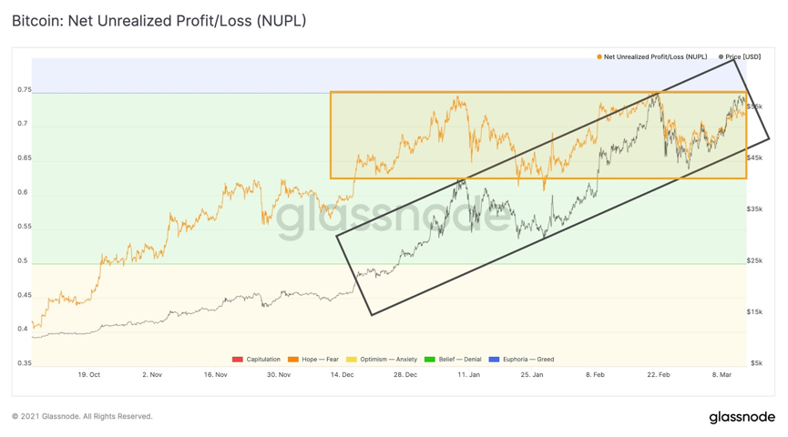 这些指标可能暗示了比特币“巨鲸”对未来市场的判断
